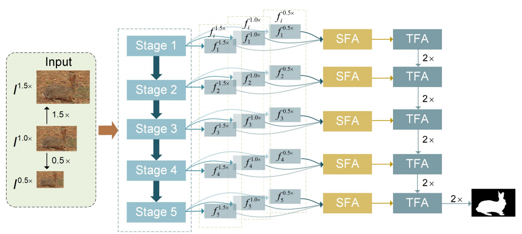 Improving page speed